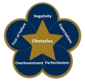 Obstacles