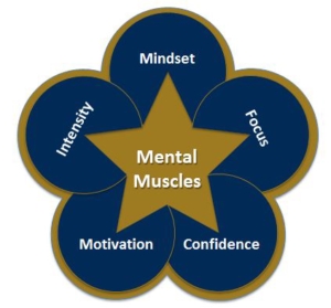 Mental Muscles