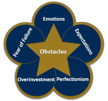 Five Obstacles That Weigh You Down on Race Day