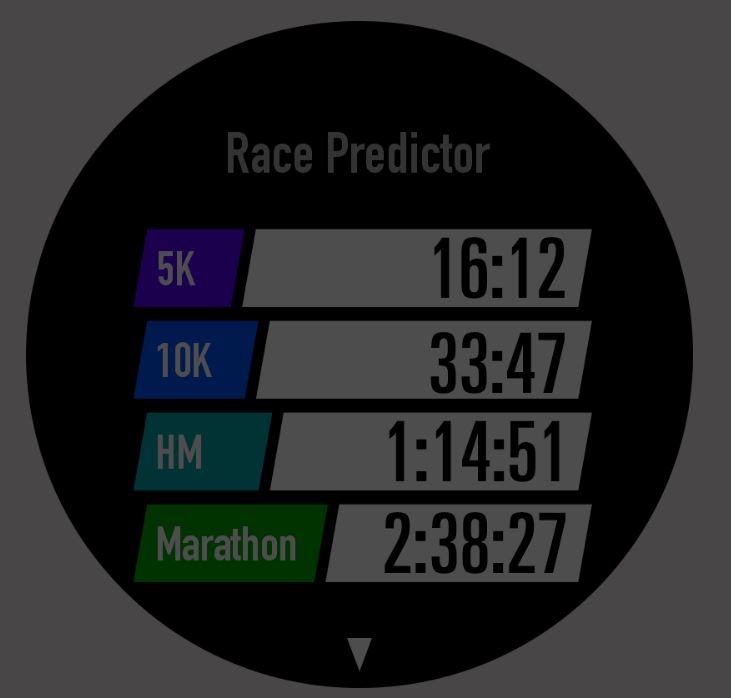 Set S.M.A.R.T.E.R. Goals for 2022