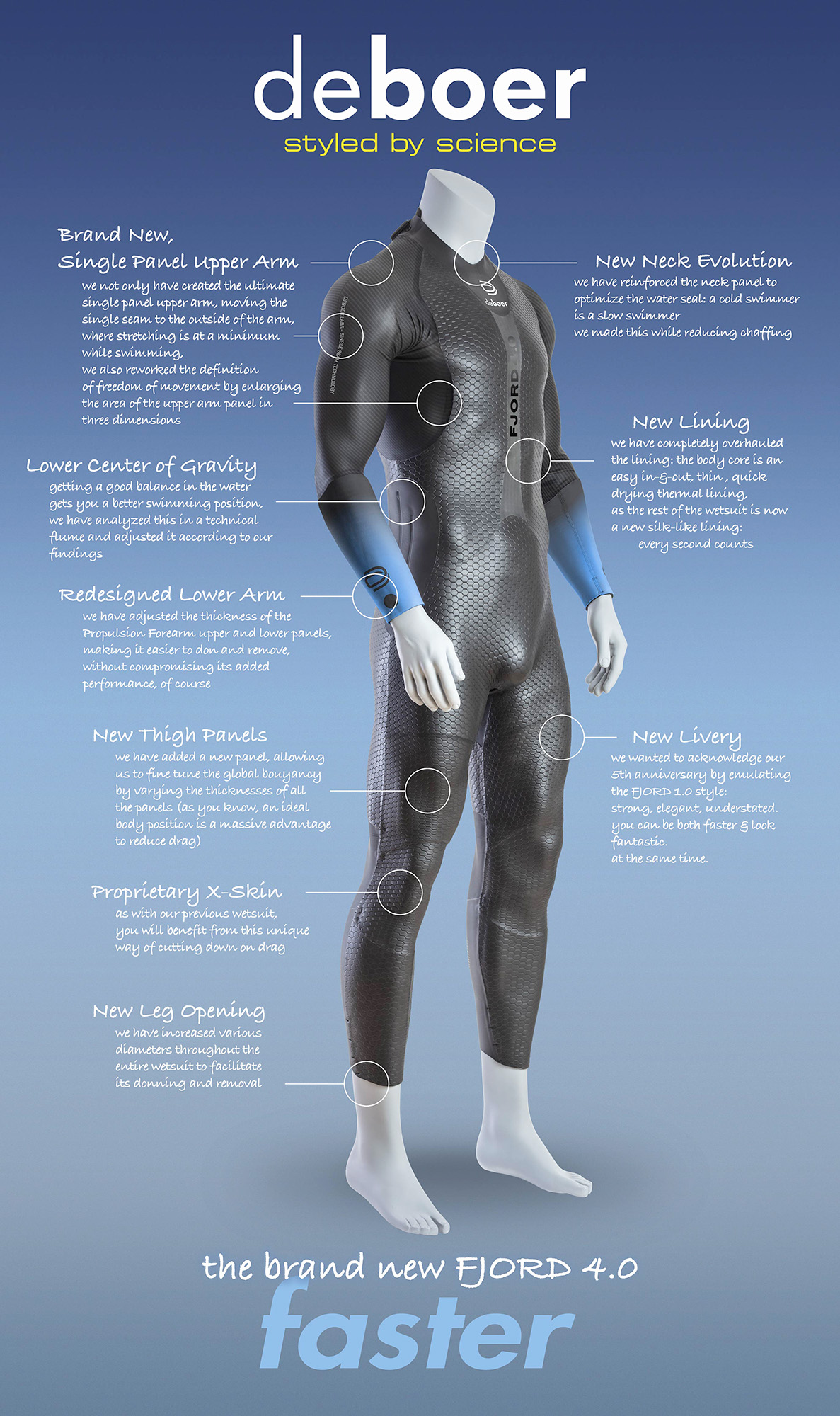 The Psychology of Wetsuit Tech: How deboer Changed the Swim Game